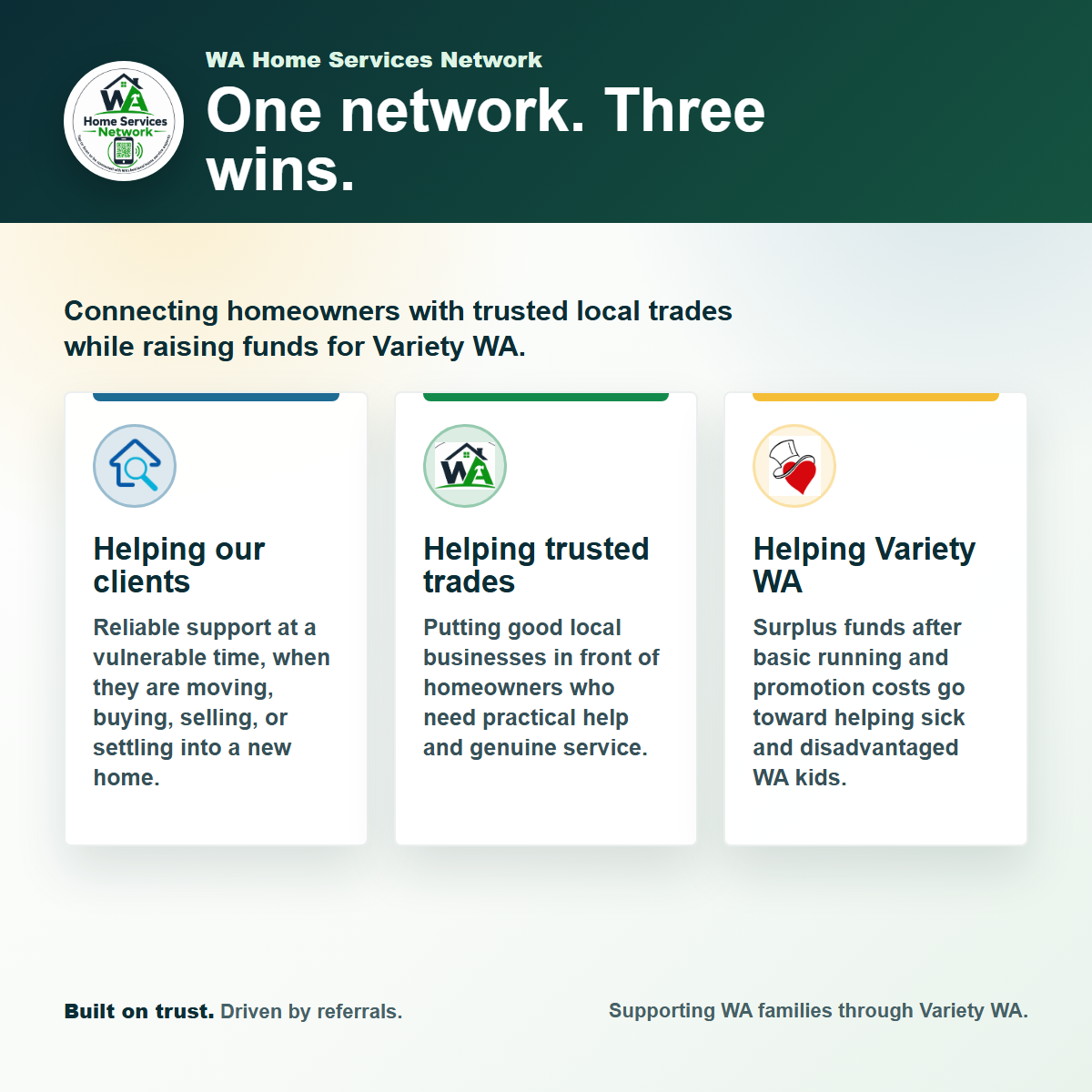 WA Home Services one network three wins infographic